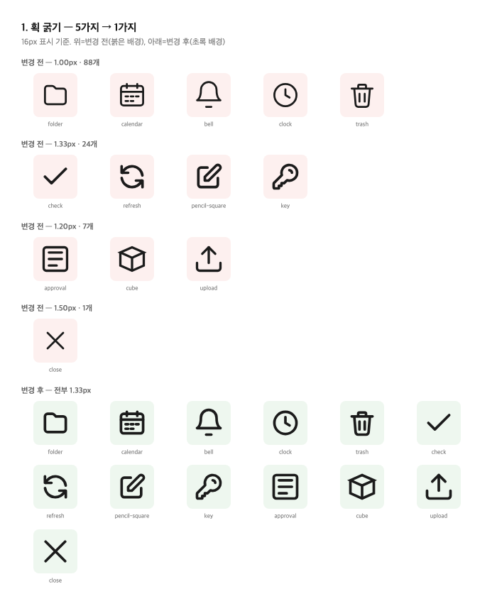 획 굵기 통일