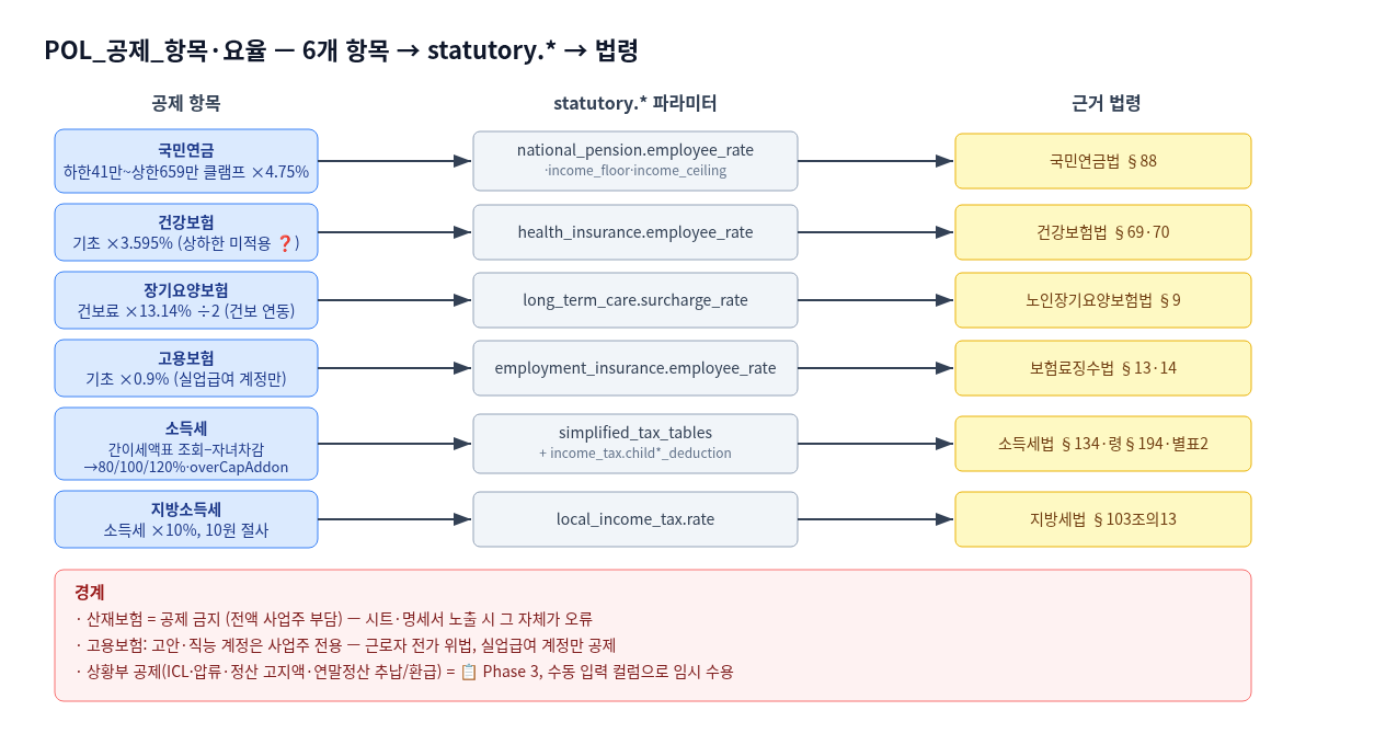 구성도