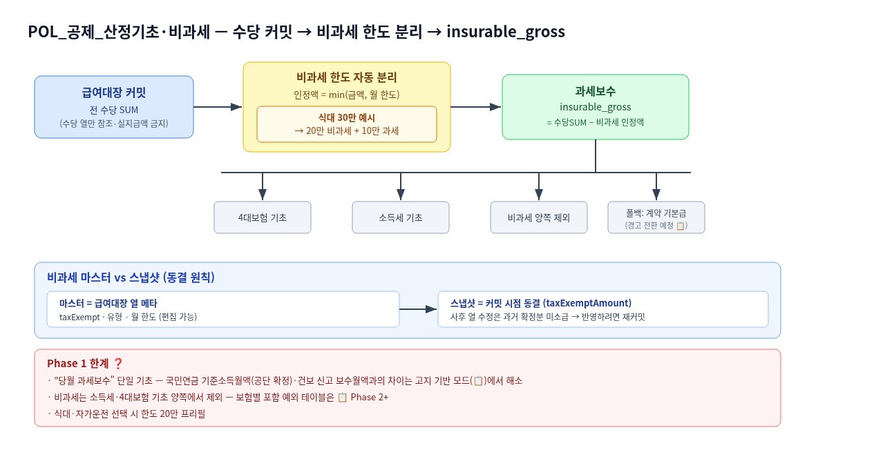 구성도