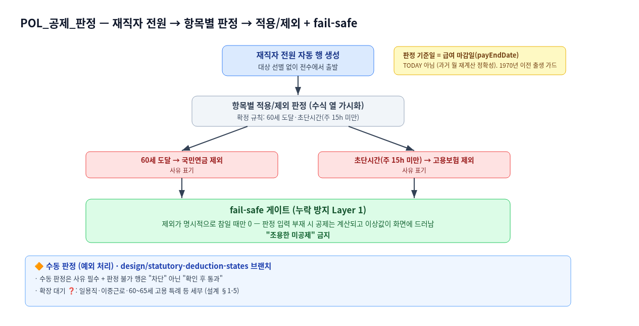구성도