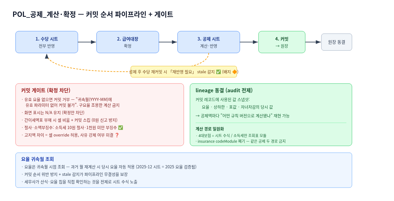 구성도
