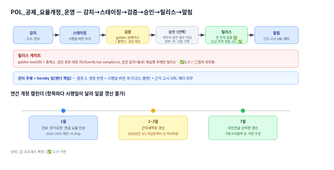 구성도