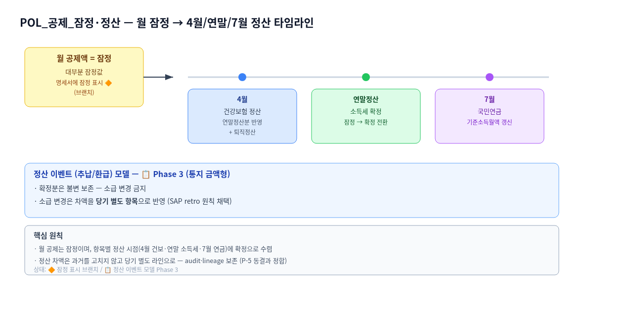 구성도