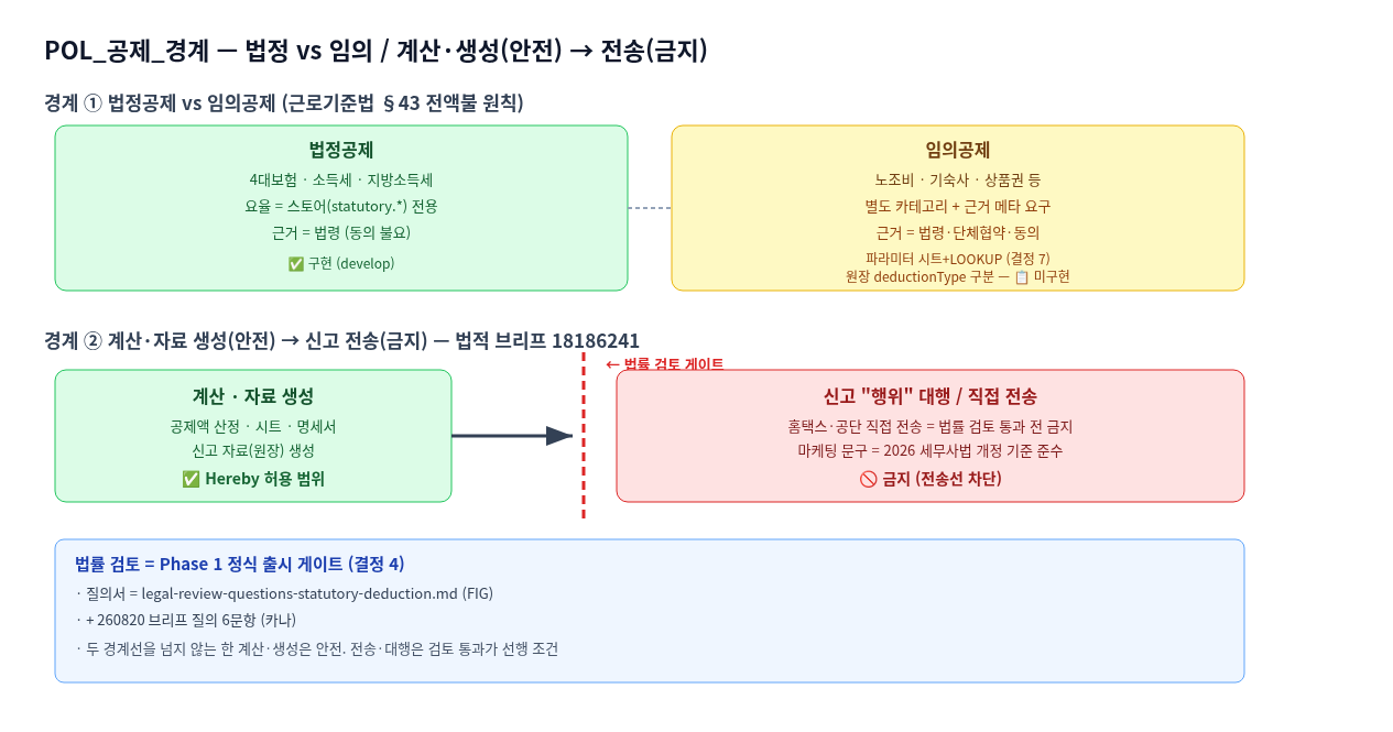 구성도